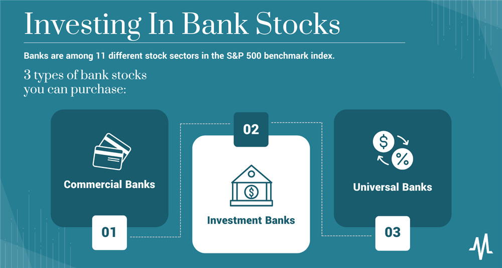 Best Bank Stocks 2024 Top Banking Stocks Today